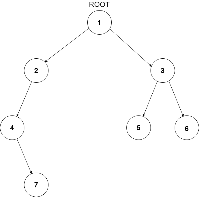 Encode N-ary tree to binary tree. - Coding Ninjas