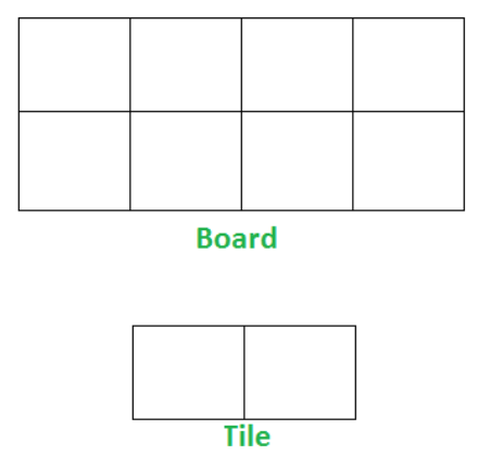 Tiling Example