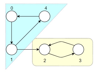 Sample Testcase 1 - Graph
