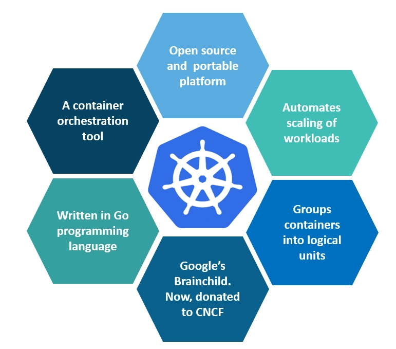 30 Kubernetes Interview Questions: Beginner Level - Coding Ninjas