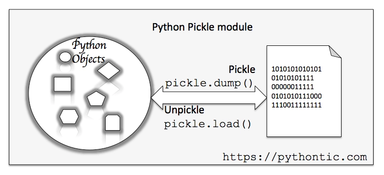 unpickling in Python