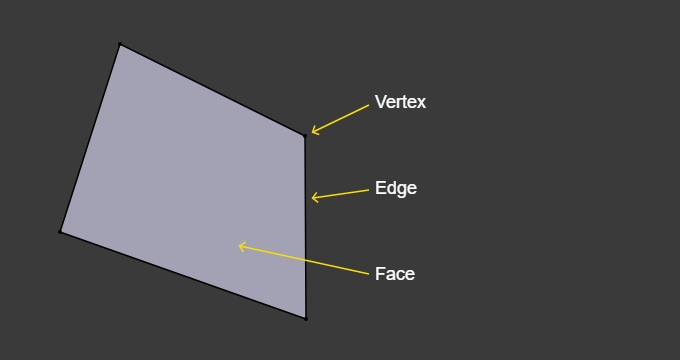 3D Mesh and Merge in Blender - Naukri Code 360