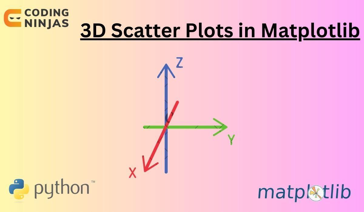 3d-scatter-plots-in-matplotlib-coding-ninjas