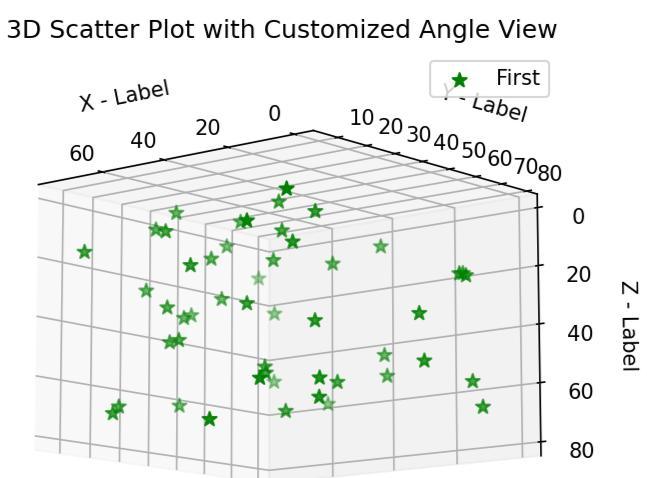 3d-scatter-plots-in-matplotlib-coding-ninjas