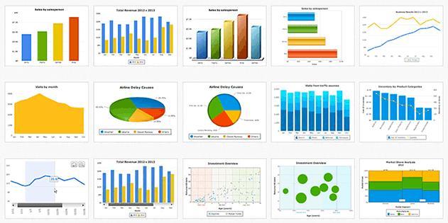 5 Essential Tools for the Data Visualisation Process - Naukri Code 360