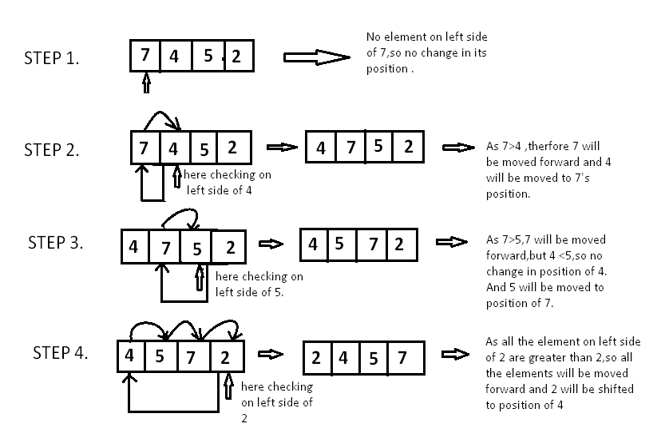 How does the Insertion Sort Algorithm work