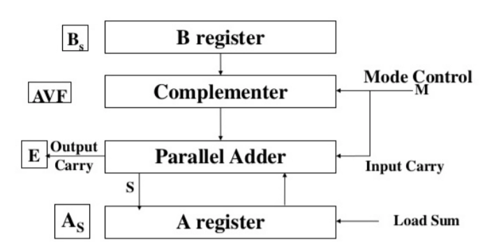 subtracting-on-a-number-line-worksheet-by-teach-simple