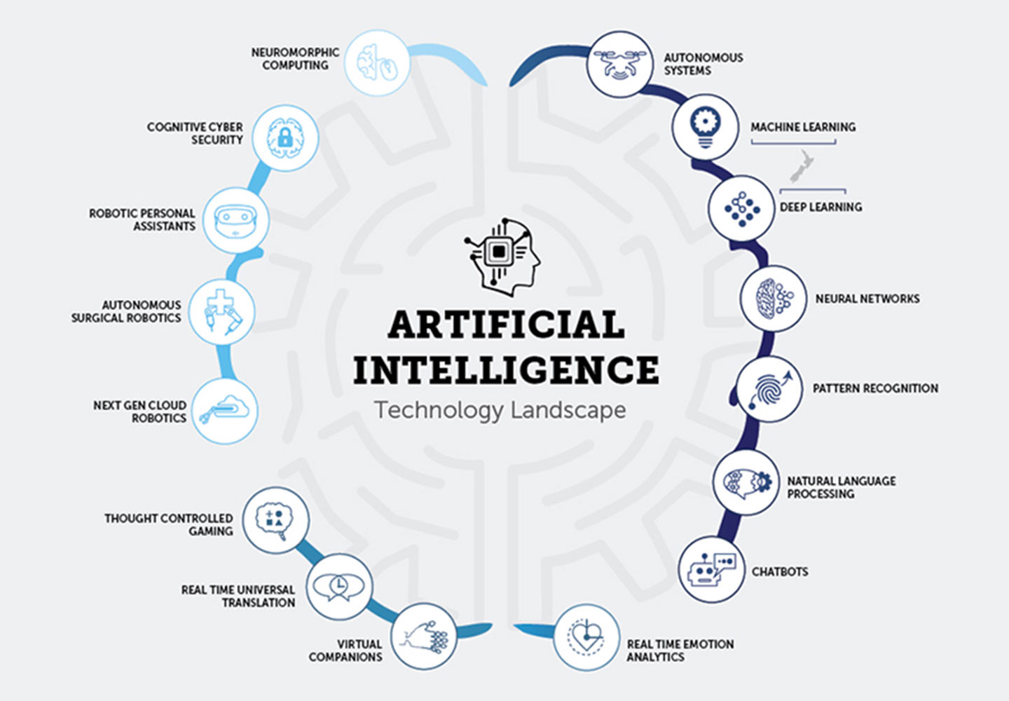 advantages-and-disadvantages-of-artificial-intelligence-coding-ninjas