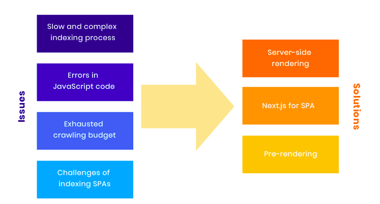 advantages-and-disadvantages-of-reactjs