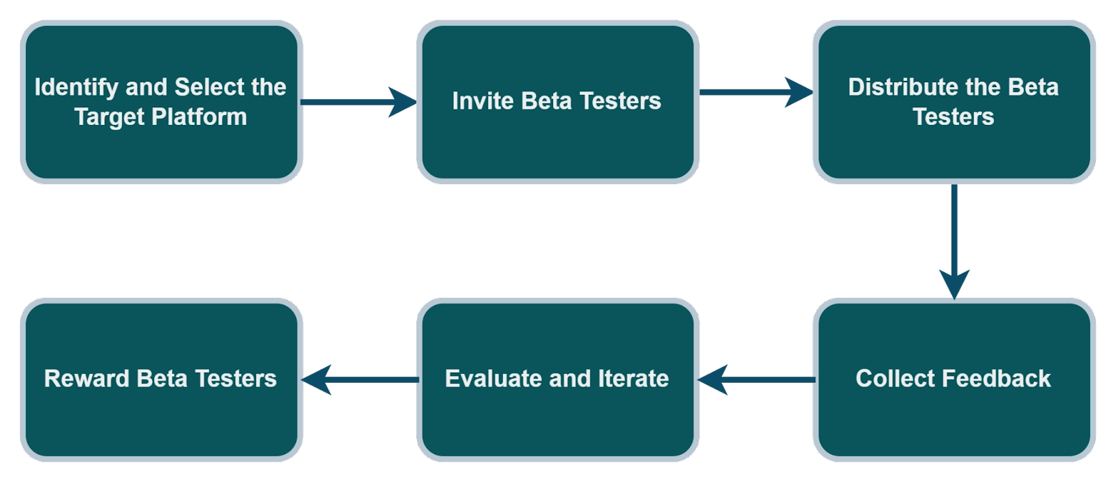 What Is Alpha Testing? – A Detailed Guide – Feedough