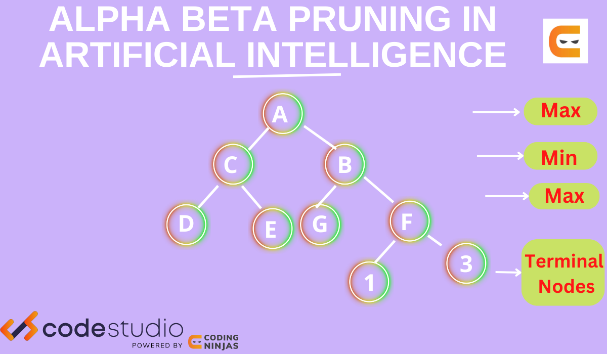 Alpha Beta Pruning