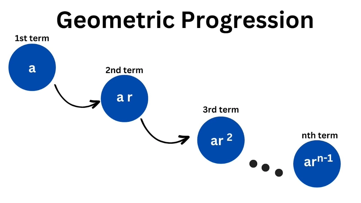 geometric progression