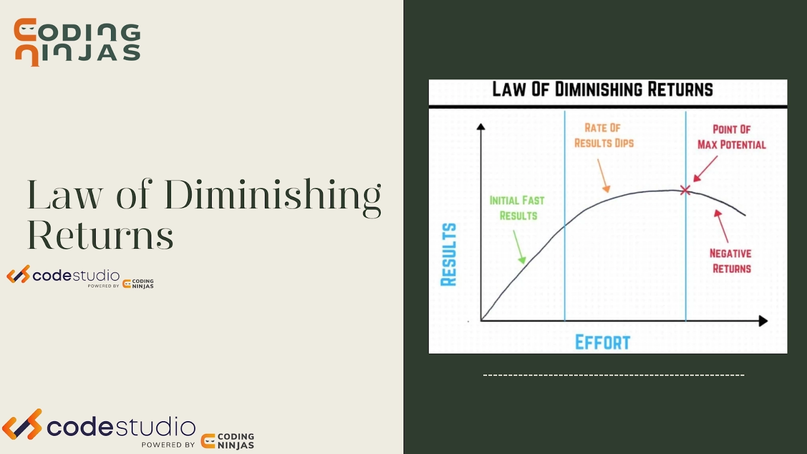 Amdahl's Law In Computer Architecture - Naukri Code 360