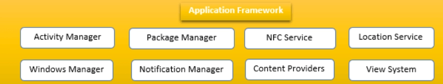 Android Architecture (1)