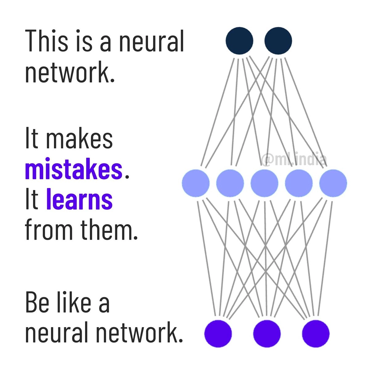 ANN Vs. CNN Vs. RNN - Coding Ninjas