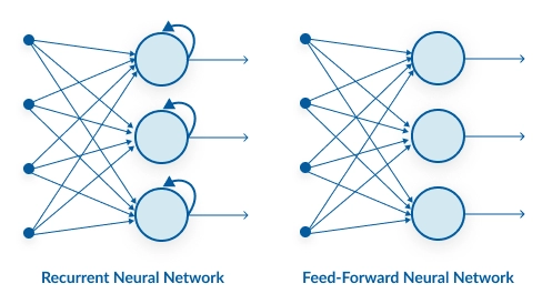 ANN Vs. CNN Vs. RNN - Coding Ninjas