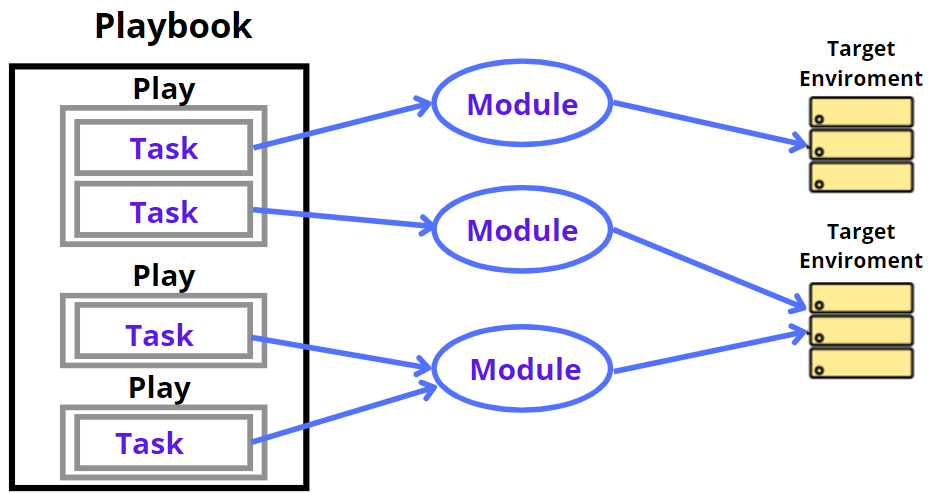 Ansible Playbooks Vs Roles Part I The Playbook