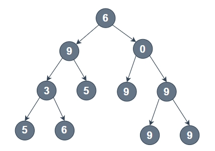 Application Of Binary Tree - Coding Ninjas