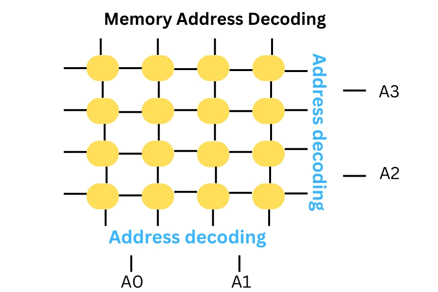 Application Of Decoder Coding Ninjas