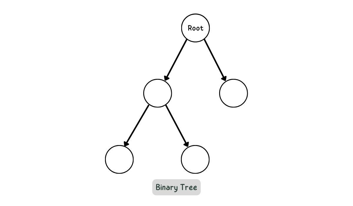 application-of-tree-in-data-structure-coding-ninjas