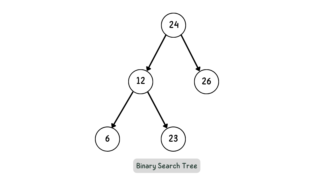 Application Of Tree In Data Structure - Coding Ninjas