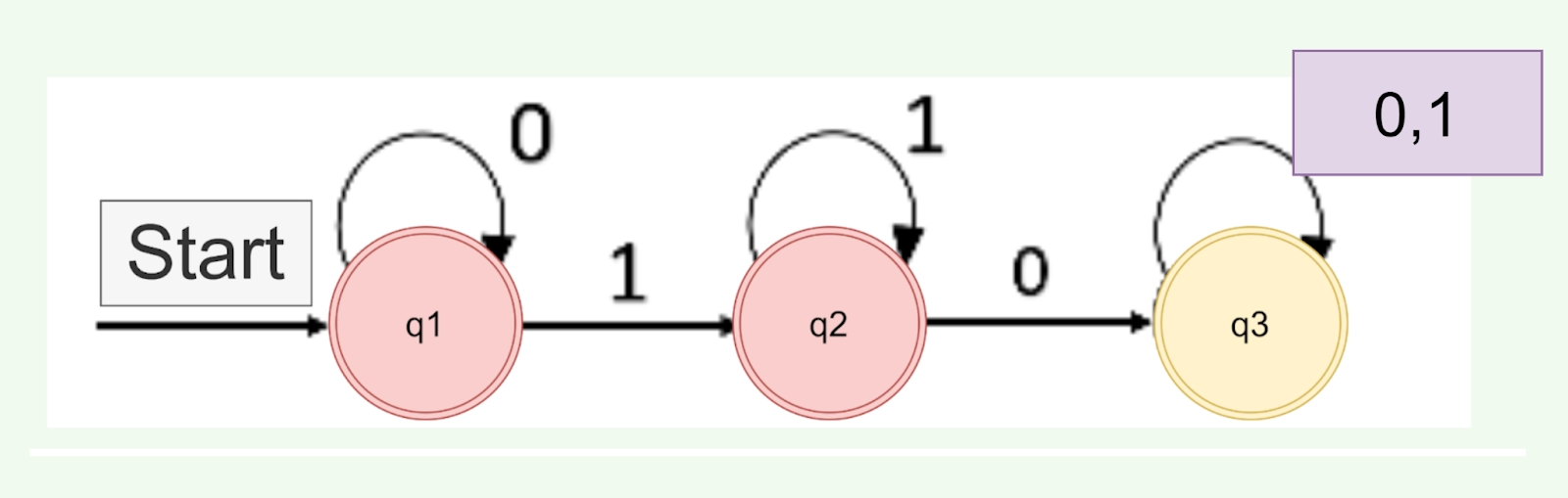 Arden's Theorem - Coding Ninjas