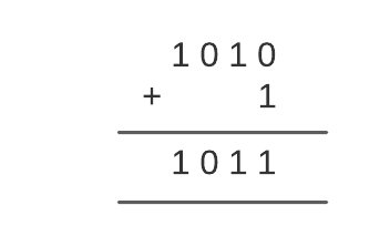 subtraction of arithmetic micro-operations