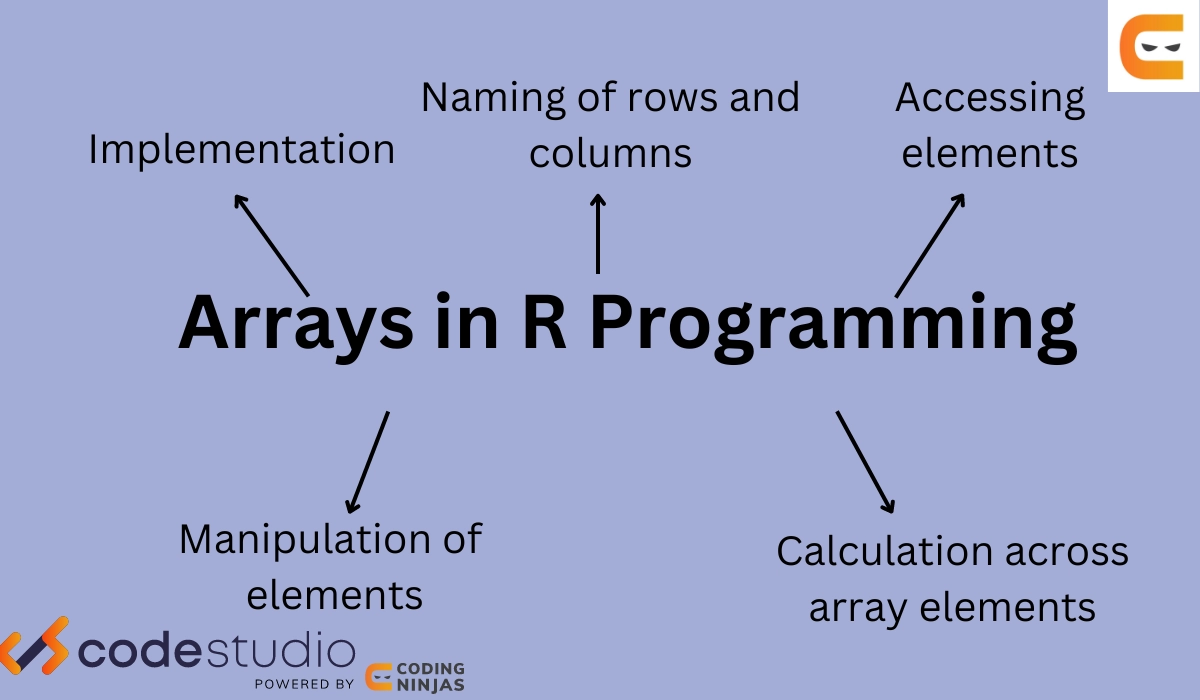 array-in-r-programming-coding-ninjas