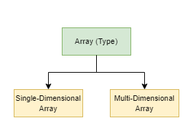 Arrays In TypeScript - Coding Ninjas