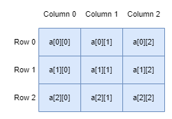 Arrays In TypeScript - Coding Ninjas