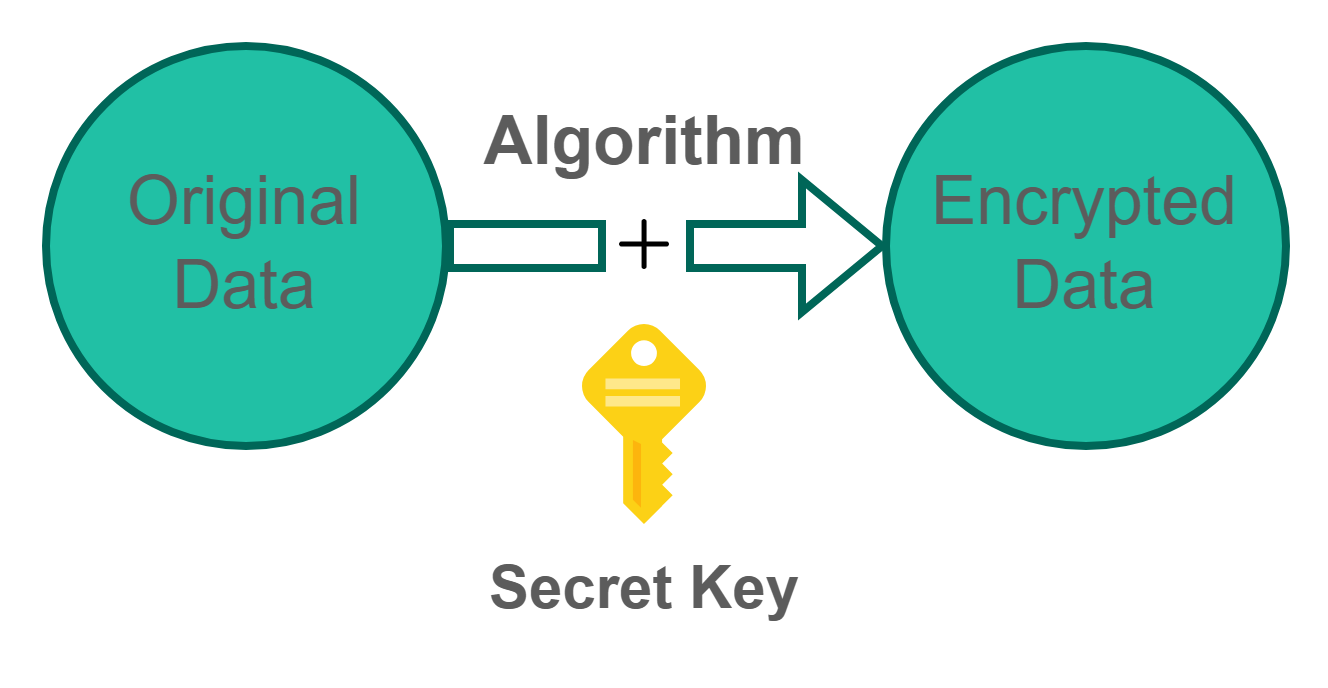 Authentication Using JWT And Advantages Over Cookies - Coding Ninjas