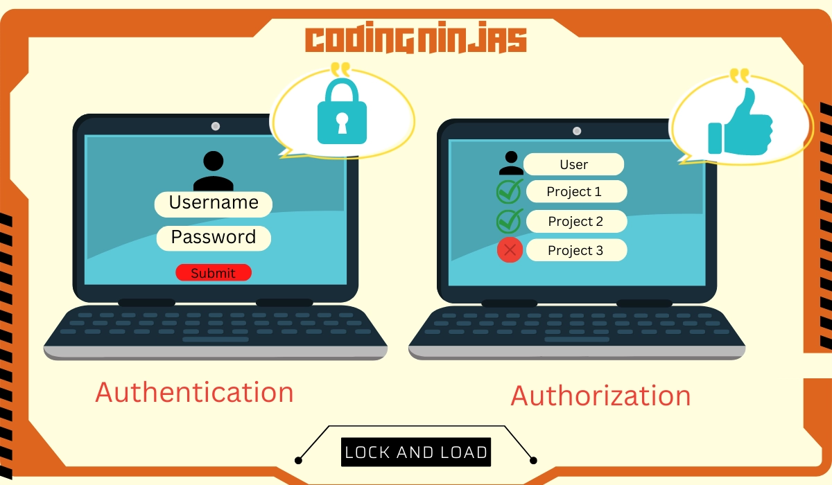 Authorizing requests in postman - Naukri Code 360