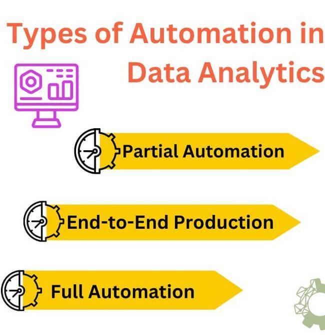 Automating Data Analytics Coding Ninjas 6807