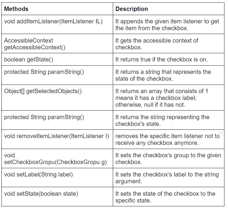 awt-checkbox-coding-ninjas-codestudio