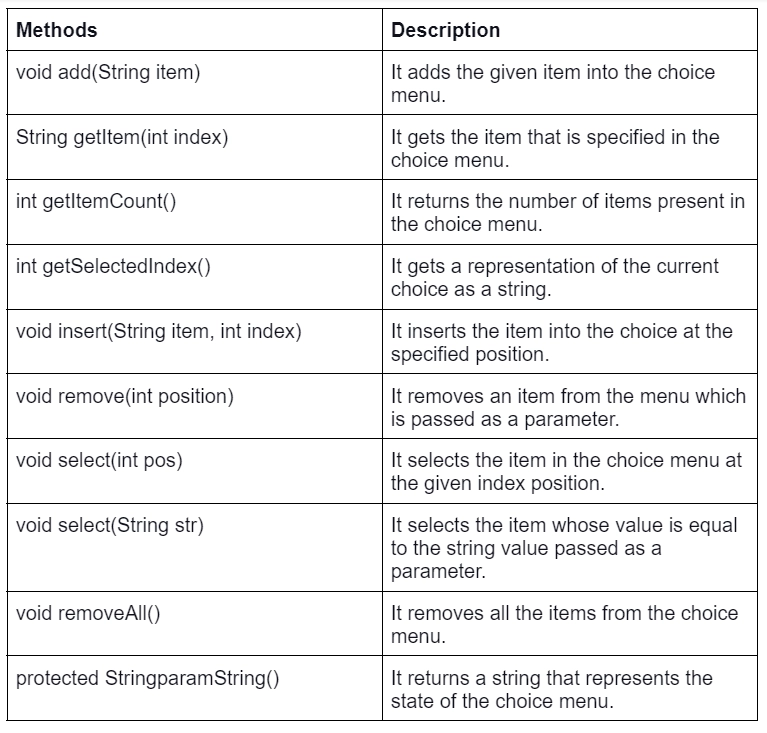 awt-choice-coding-ninjas