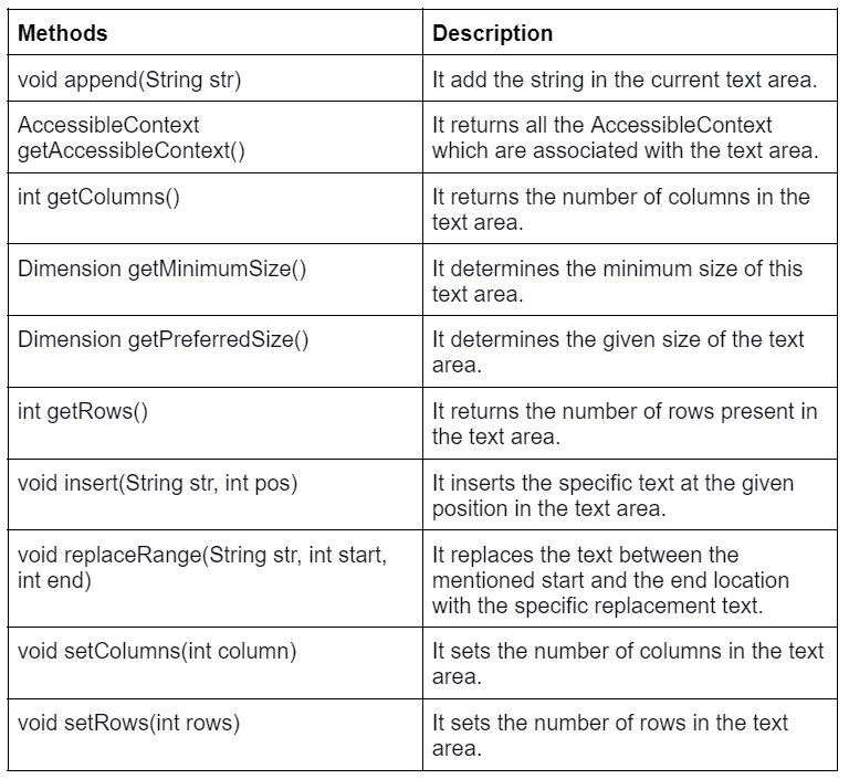 awt-textarea-naukri-code-360