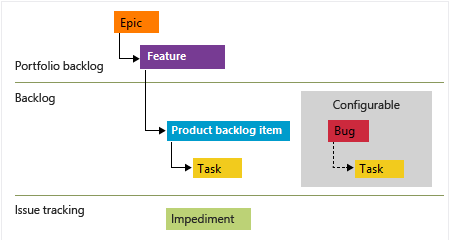 Azure Boards - Coding Ninjas