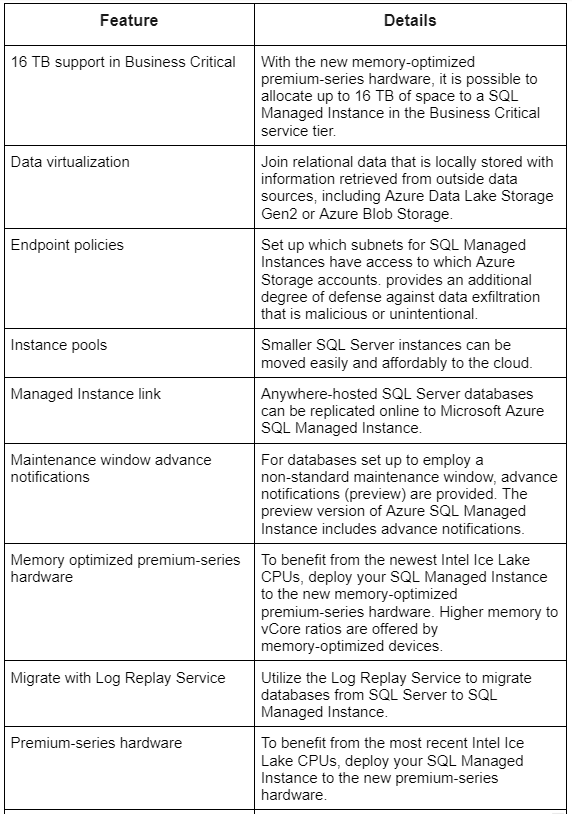 Azure SQL Managed instance - Pricing and Migration - Naukri Code 360