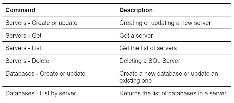 Azure SQL Server - Naukri Code 360