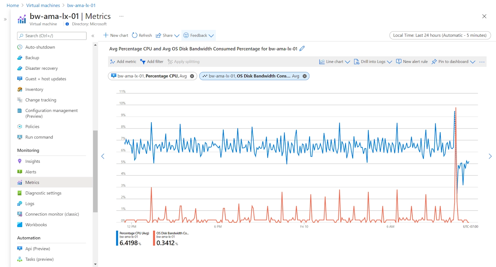 Azure VM Monitoring - Naukri Code 360