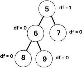 Balanced Binary Tree - Coding Ninjas