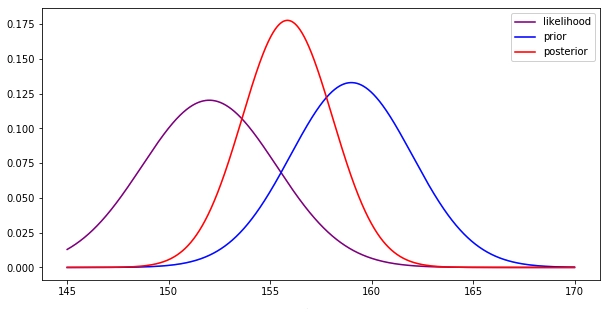 Bayesian Estimation - Coding Ninjas