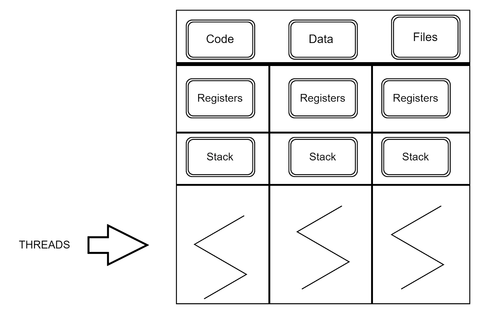 Benefits Of Multithreading - Coding Ninjas