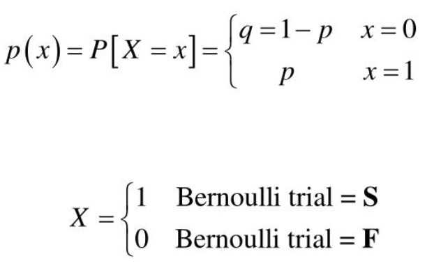 Naive Bayes - Coding Ninjas