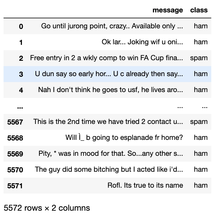 Naive Bayes Naukri Code 360 6562