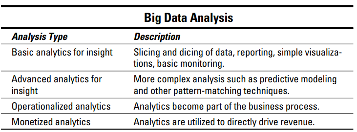 Big Data Analytics Naukri Code 360