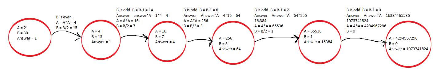 Binary Exponentiation - Coding Ninjas