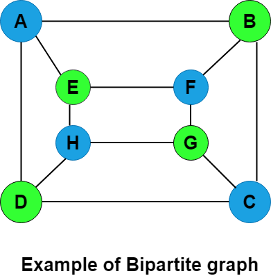 What Is Bipartite Graph? - Naukri Code 360