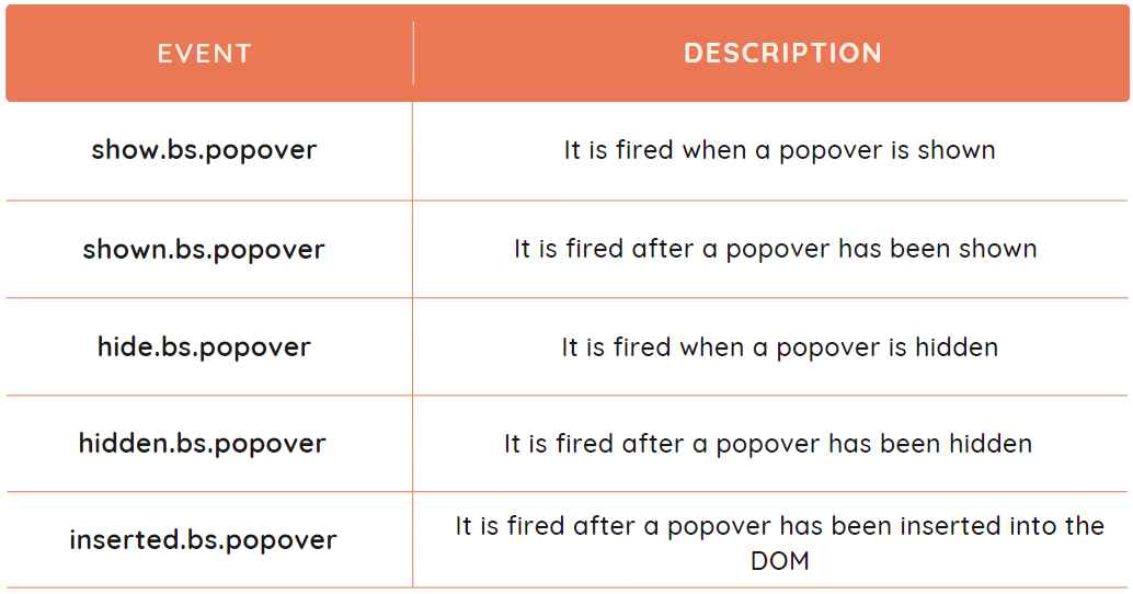 bootstrap 5 popover vue 3