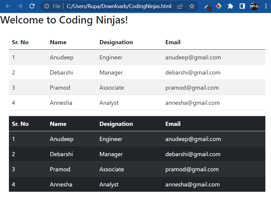 Bootstrap Tables Coding Ninjas